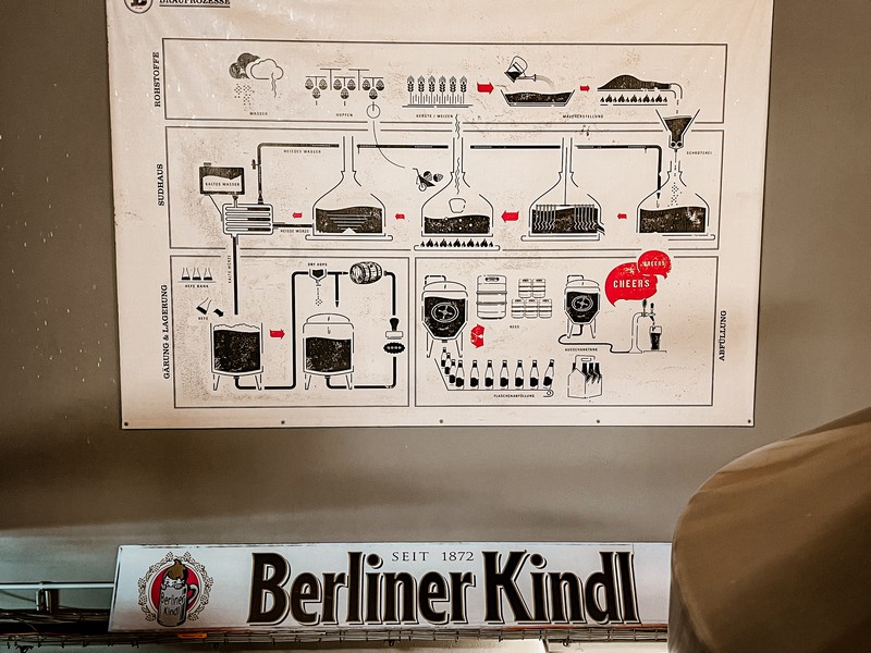 Brauerie Lemke, Berline, Germany; beer in Germany, brewery tour